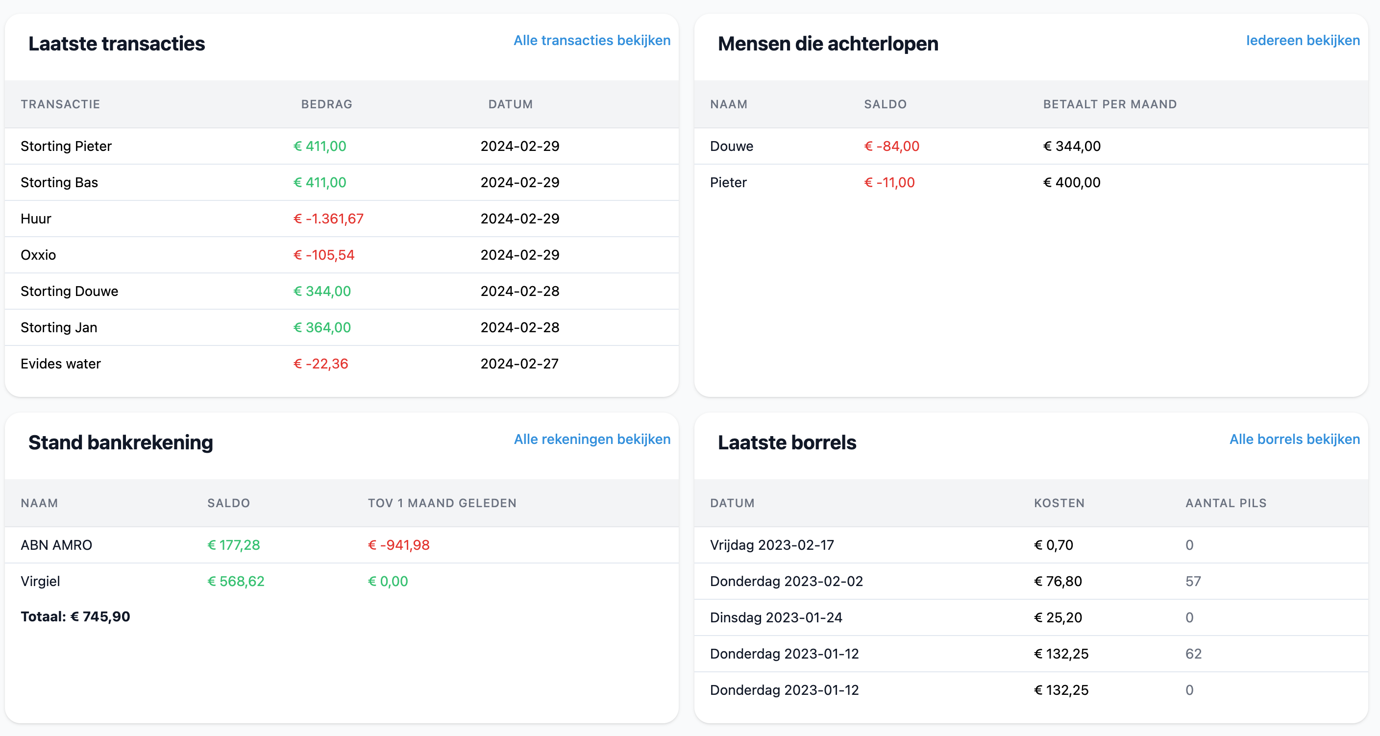dashboard overzicht